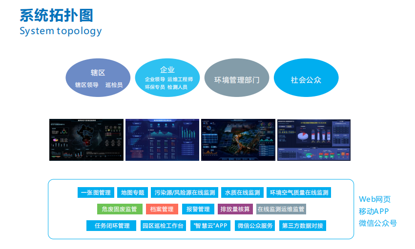 奧斯恩大數(shù)據(jù)平臺(tái)可以保護(hù)環(huán)境嗎？
