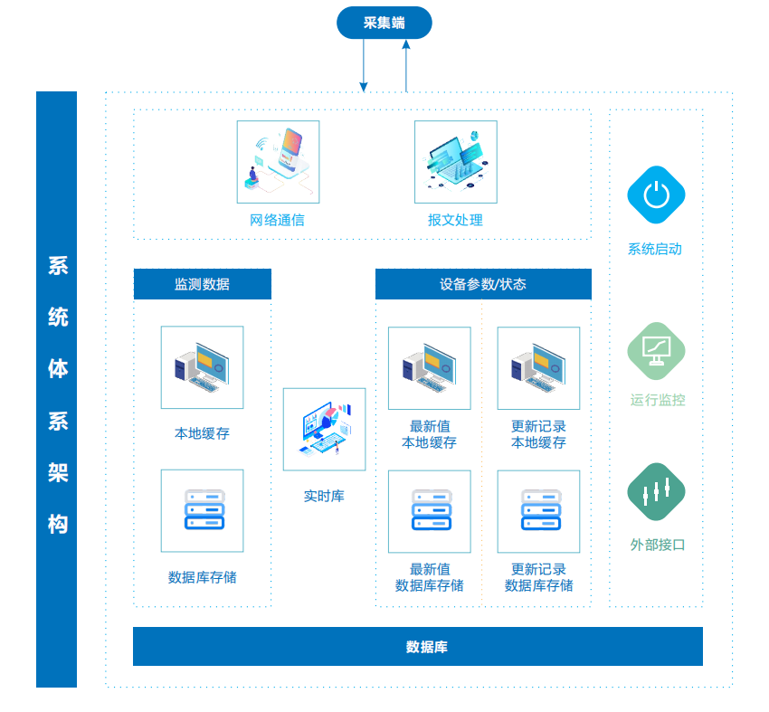 奧斯恩大數(shù)據(jù)平臺(tái)可以保護(hù)環(huán)境嗎？