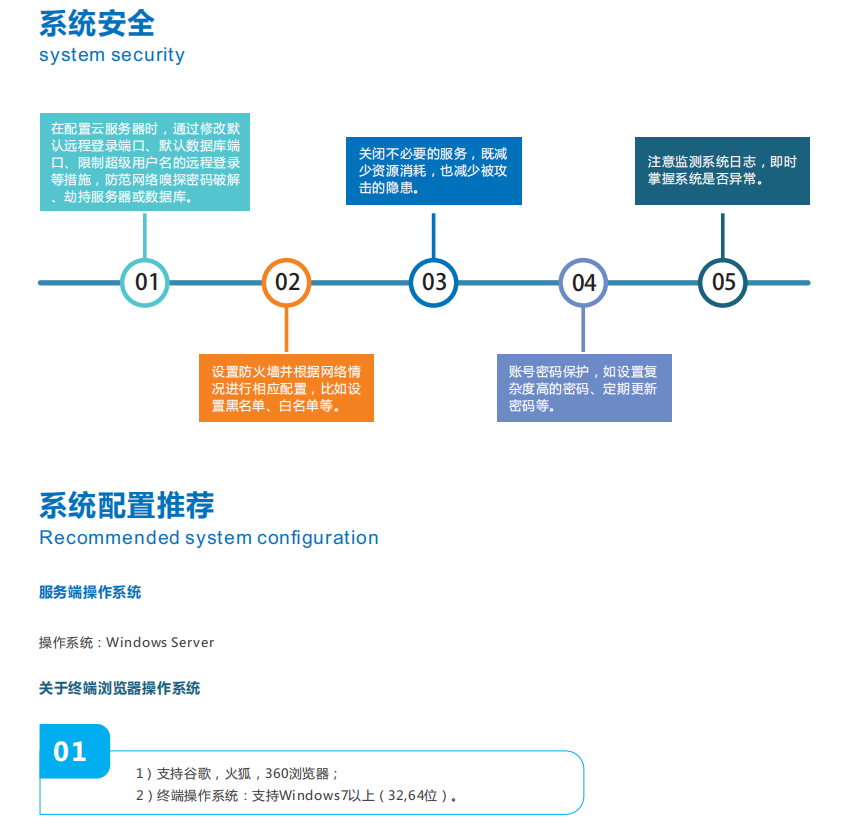 奧斯恩大數(shù)據(jù)平臺(tái)可以保護(hù)環(huán)境嗎？